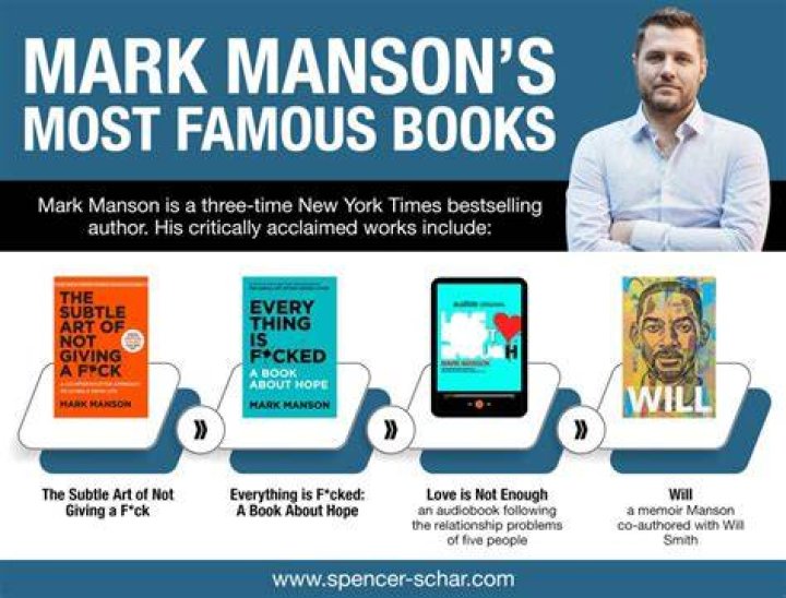 , Mark Manson's Wife