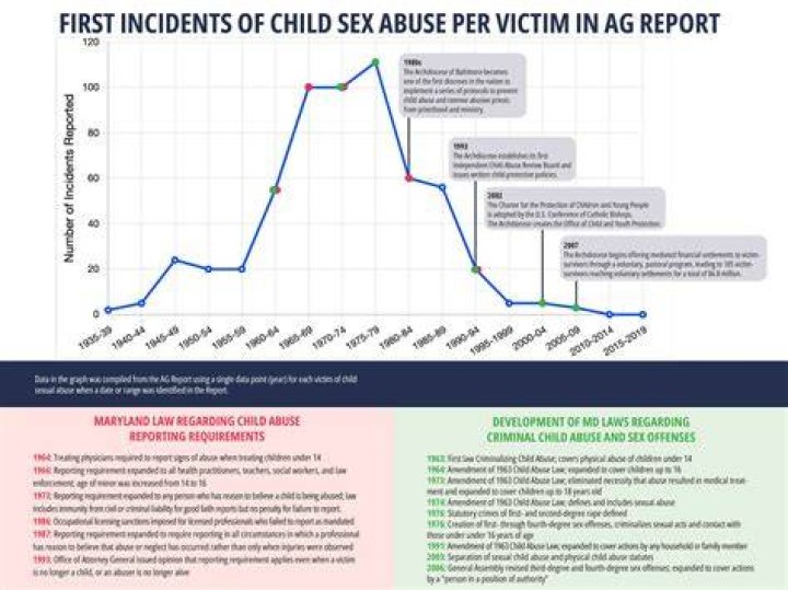 NBC faces accusations of covering up sexual violence acts & revenge porn distribution, but stands by its protocol.