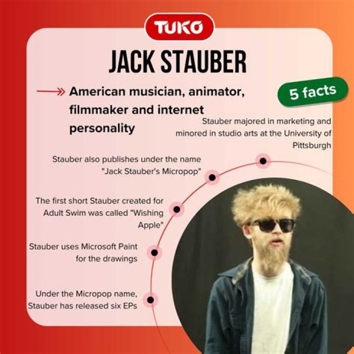 Who is Jack Stauber Dating – Jack Stauber's Girlfriend & Exes