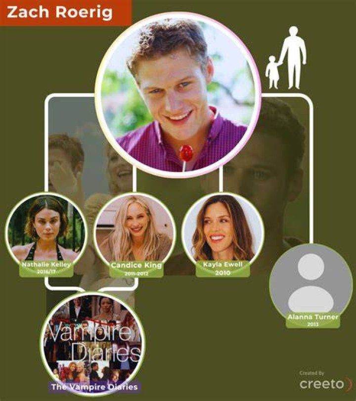Zach Roerig’s Girlfriend: Who is Zach Roerig Dating?